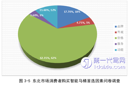 市场营销论文参考