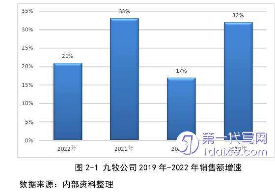 市场营销论文怎么写