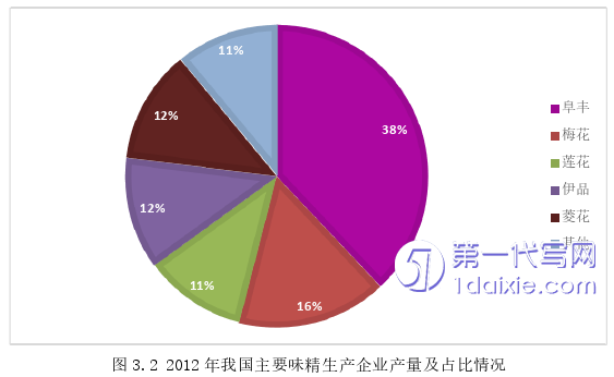 财务管理论文怎么写