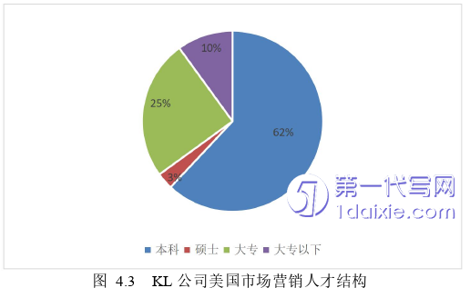 市场营销论文参考