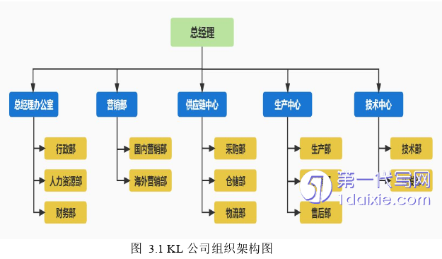 市场营销论文怎么写