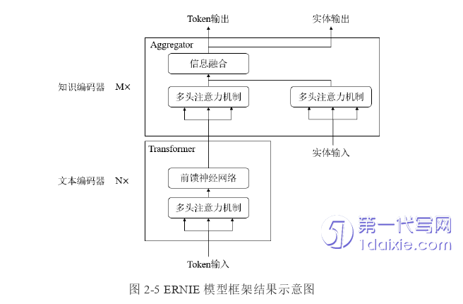 物流论文怎么写