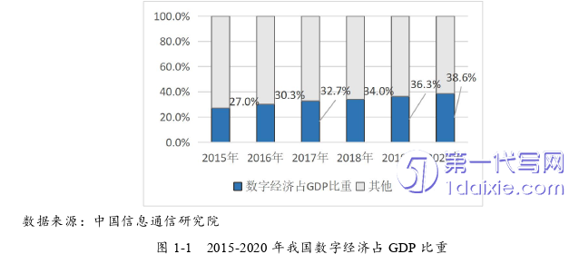 财务管理论文怎么写