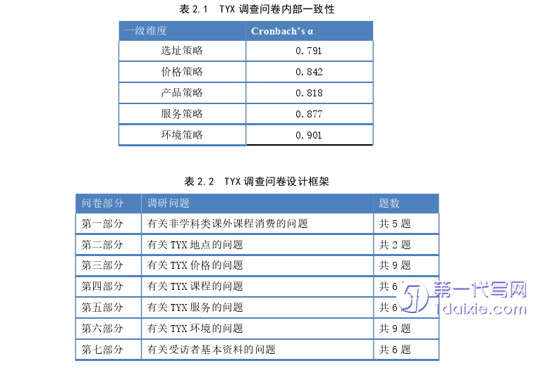 市场营销论文怎么写