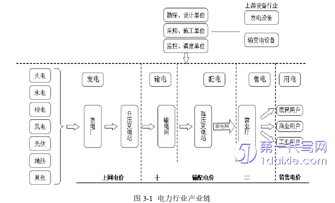 财务管理论文怎么写