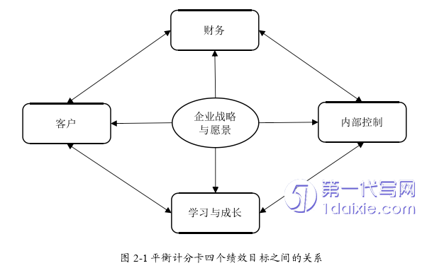 人力资源管理论文参考