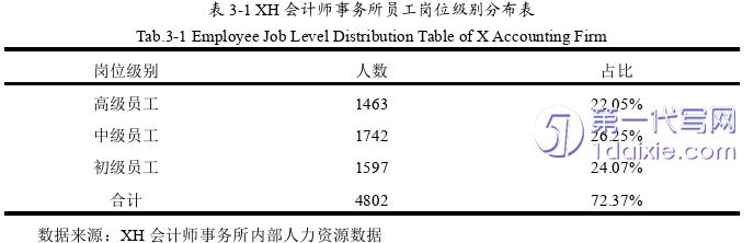 人力资源管理论文怎么写