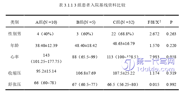 医学论文参考