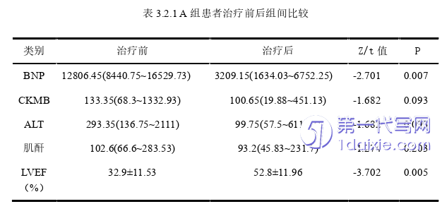 医学论文怎么写