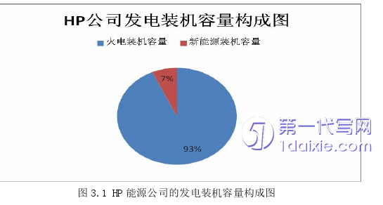 管理学论文怎么写