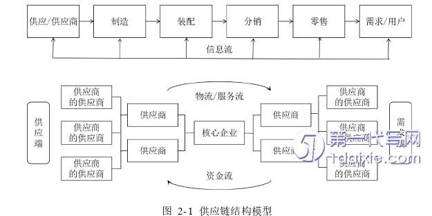 会计论文怎么写