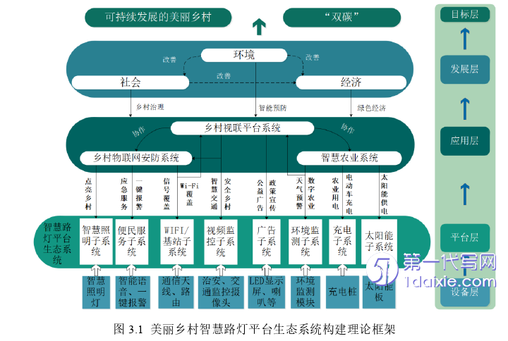 项目管理论文怎么写