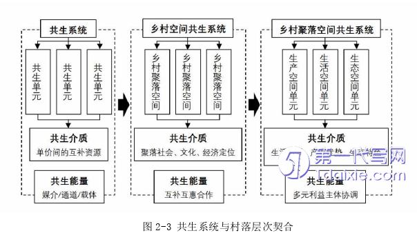 环艺毕业论文怎么写