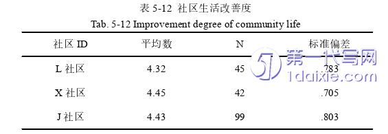 行政管理毕业论文参考