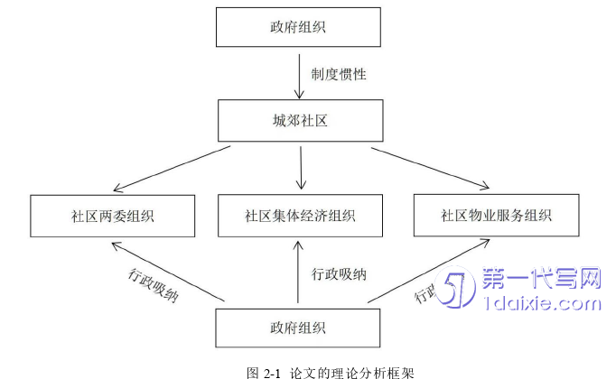 行政管理毕业论文怎么写