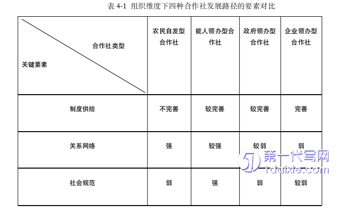 行政管理毕业论文参考