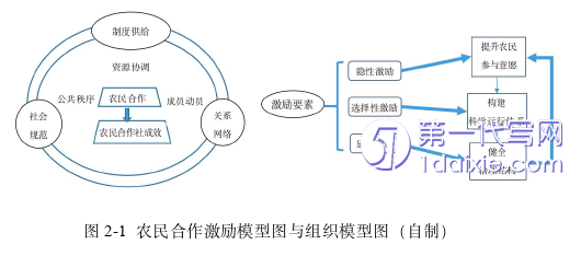 行政管理毕业论文怎么写