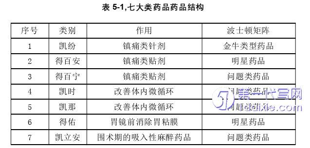 营销毕业论文参考