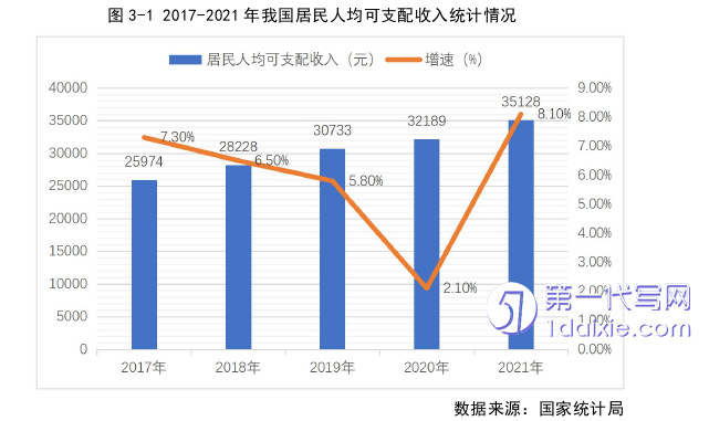 营销毕业论文怎么写