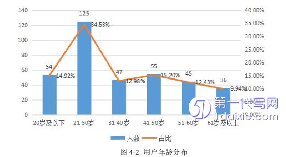 营销毕业论文参考