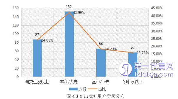 营销毕业论文怎么写