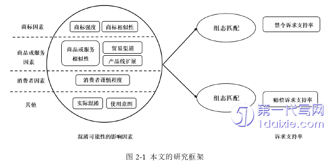 毕业论文范文怎么写