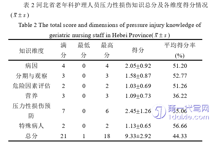 护理毕业论文怎么写