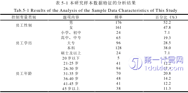 人力资源管理论文参考