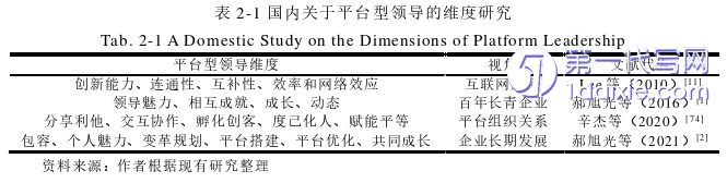 人力资源管理论文怎么写