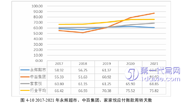 财务管理论文参考