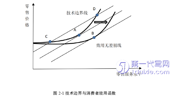 财务管理论文参考