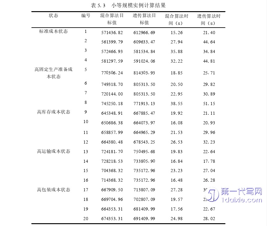 物流论文参考