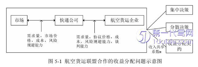 物流论文参考