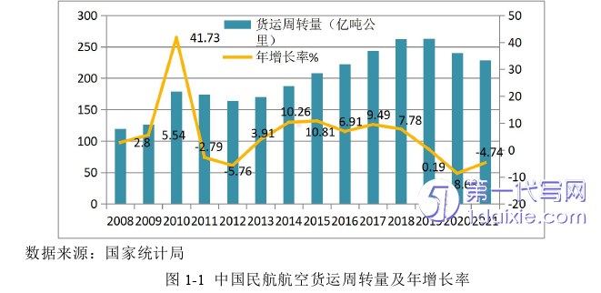 物流论文怎么写