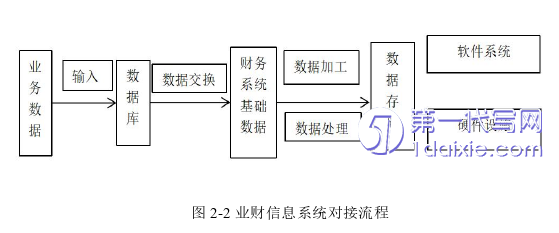 财务管理论文参考