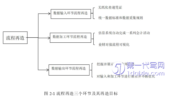 财务管理论文怎么写