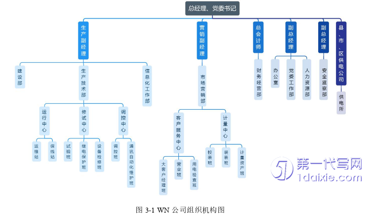 人力资源管理论文怎么写