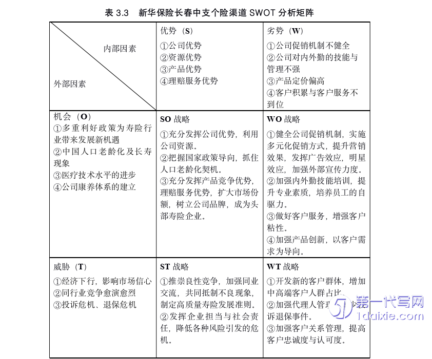 市场营销论文参考