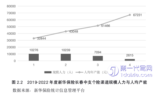 市场营销论文怎么写