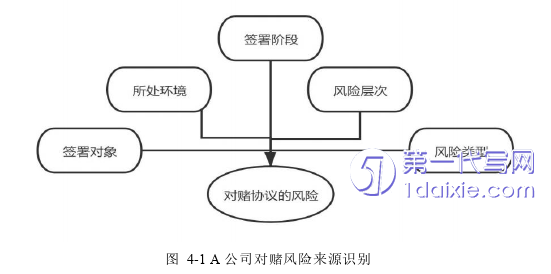 财务管理论文参考