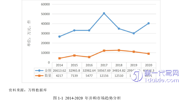 财务管理论文怎么写