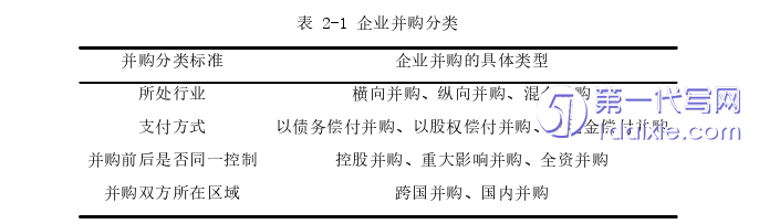 财务管理论文参考