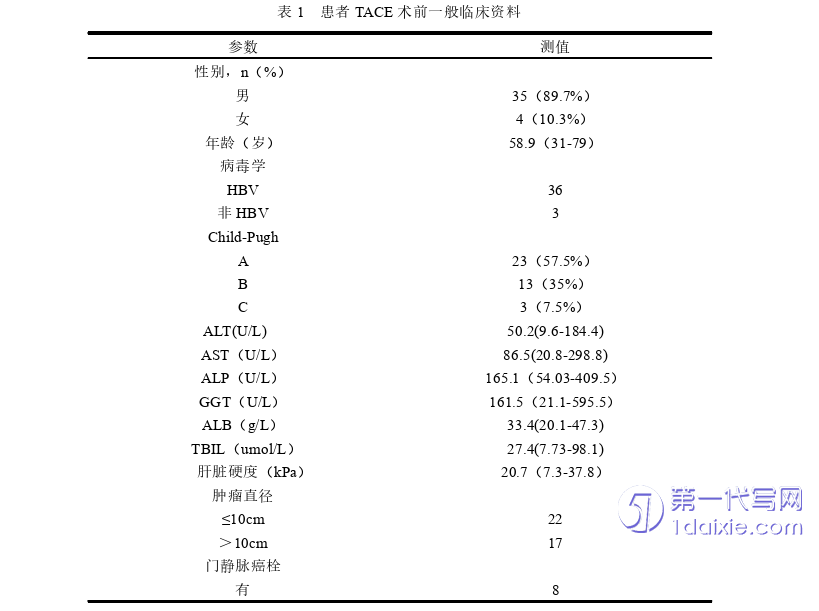 医学论文参考