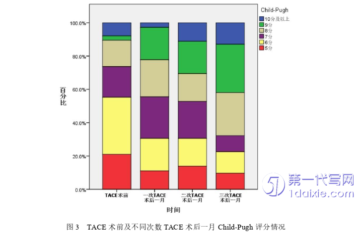 医学论文怎么写