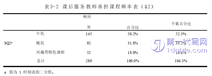 教育论文参考