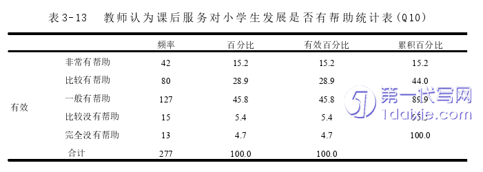 教育论文怎么写