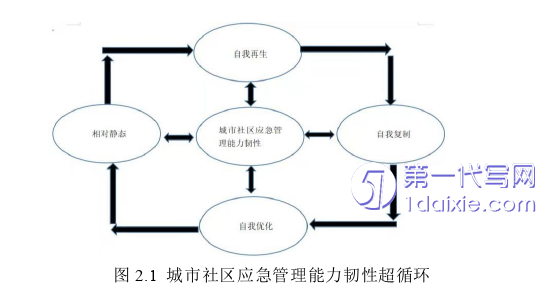 管理学论文参考