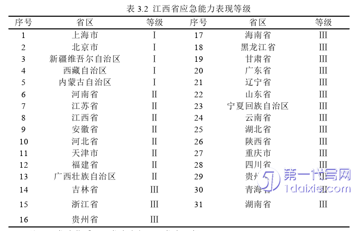 管理学论文怎么写