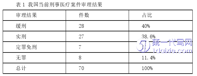 法律论文怎么写