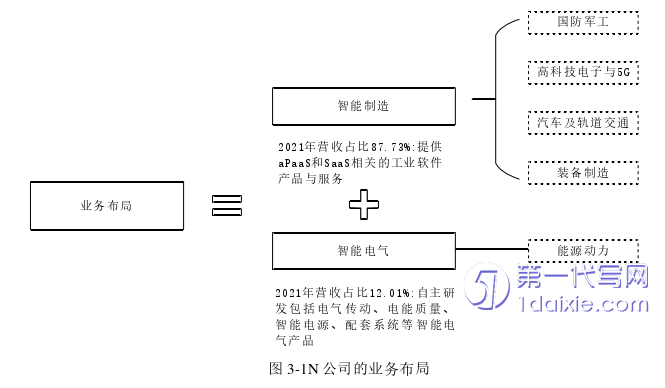 会计论文参考